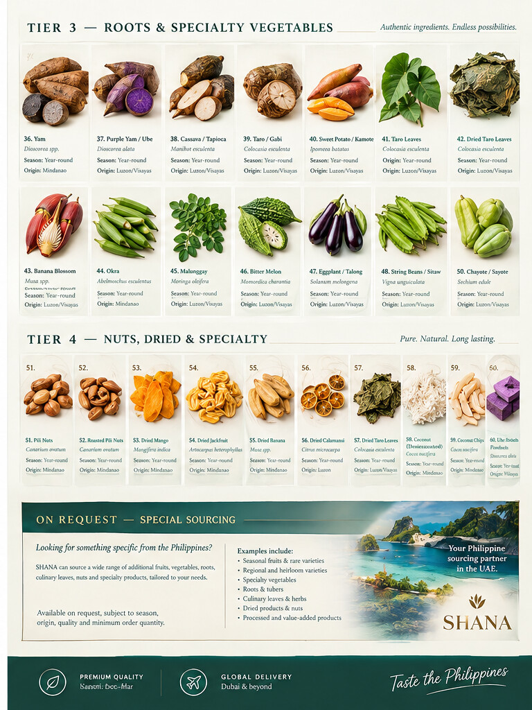 Catalogue page 2